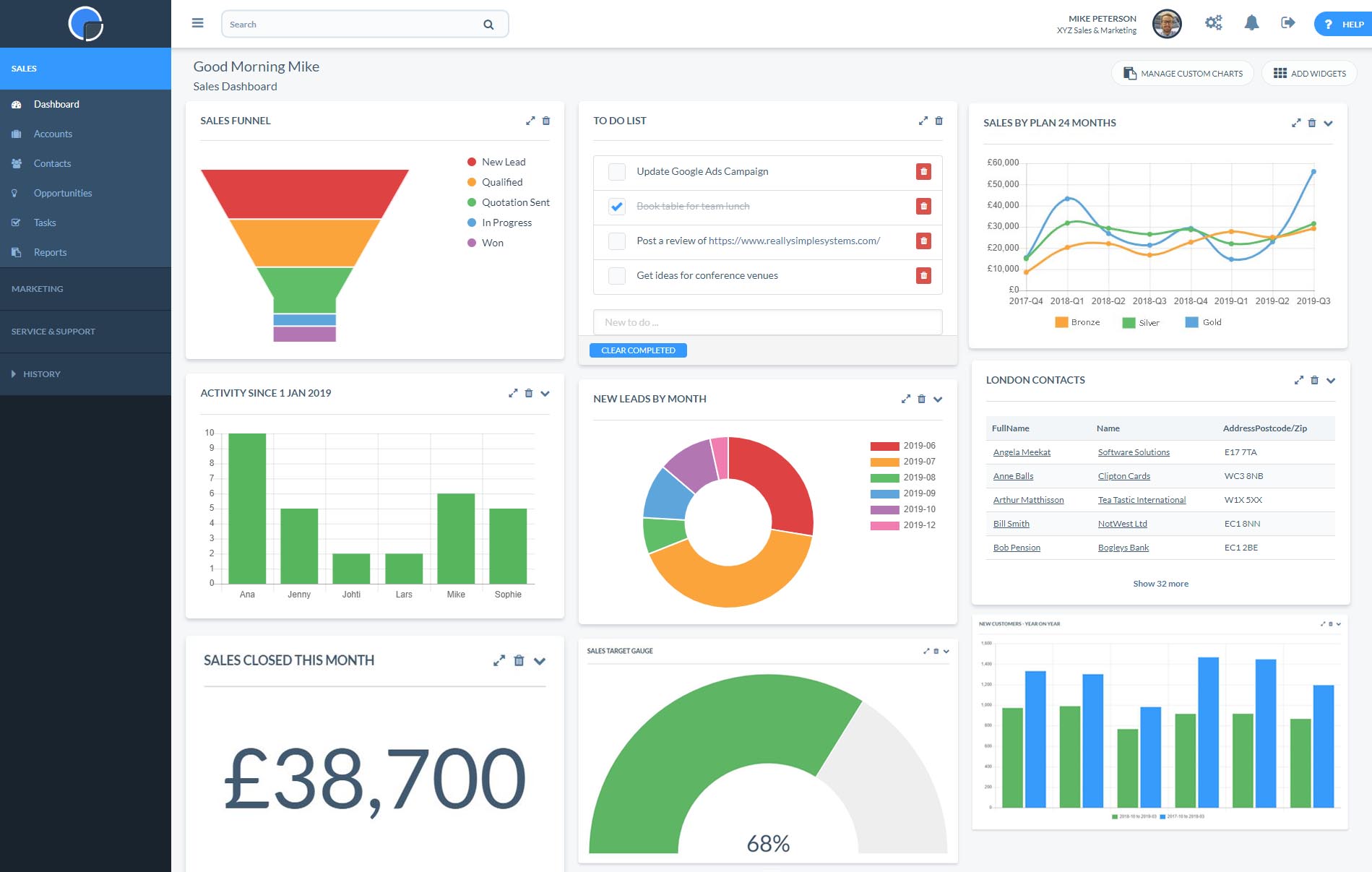 really simple systems crm dashboard
