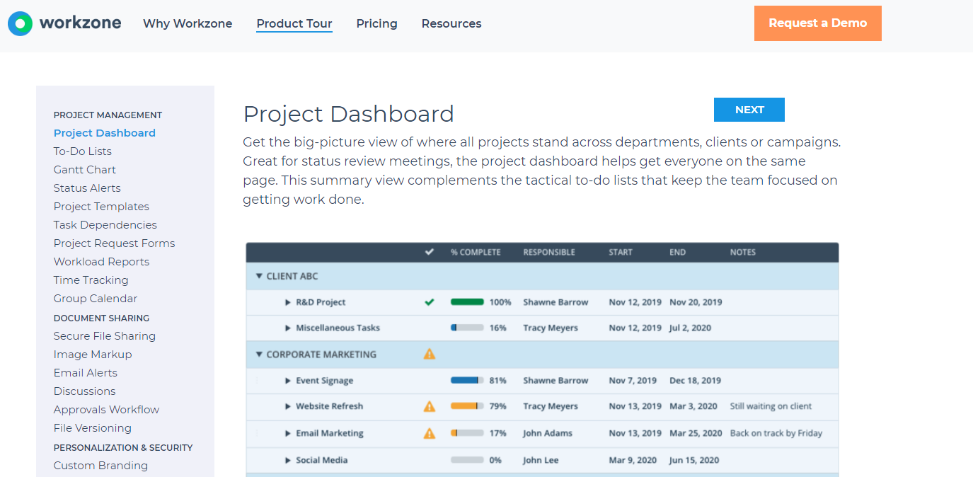 workzone dashboard