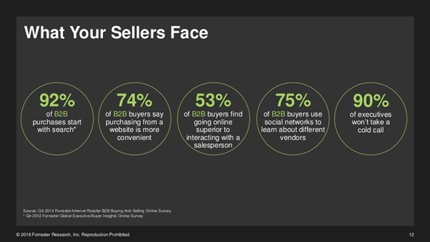 guide to b2b marketing buyers