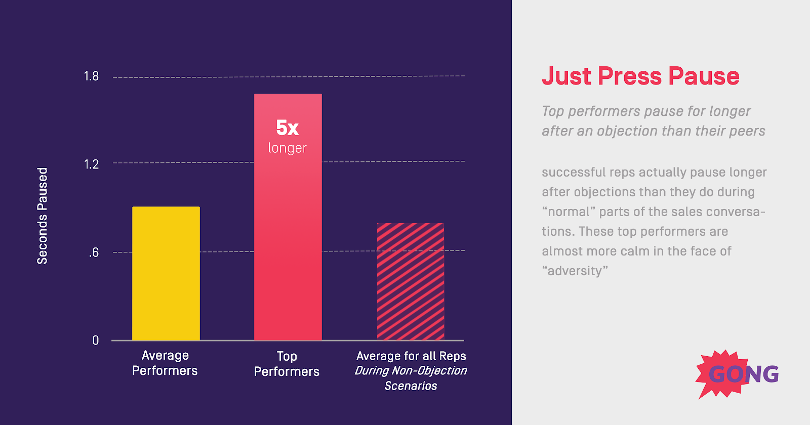 sales rejections