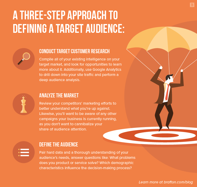 target audience content strategy 