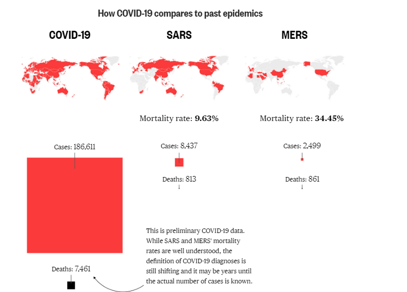 covid19 stats 