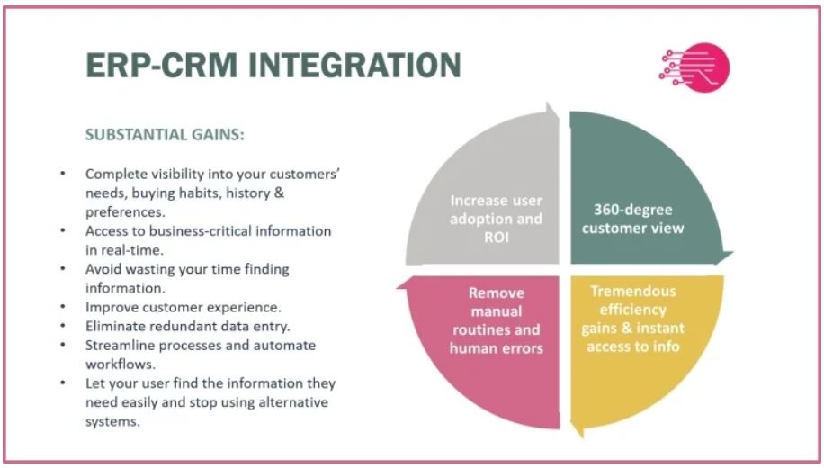 crm intergration