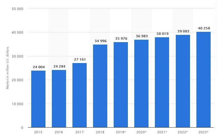 customer relationship manager statistic