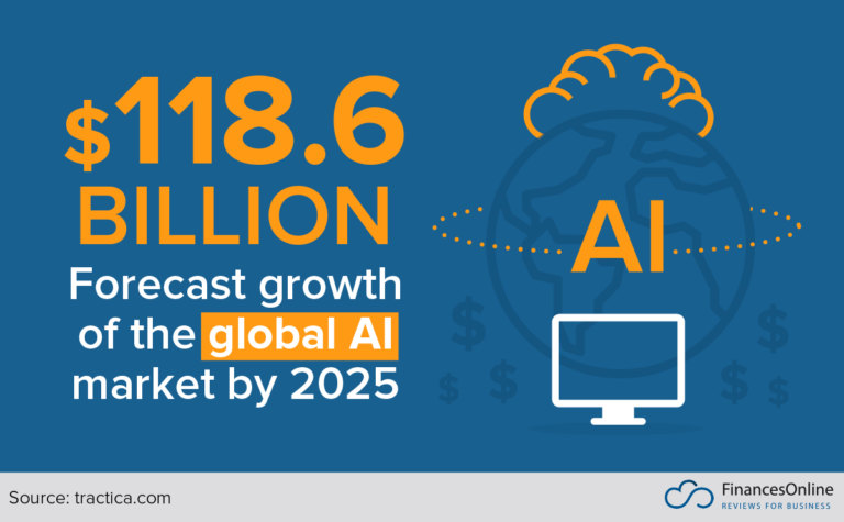 ai stats digital transformation