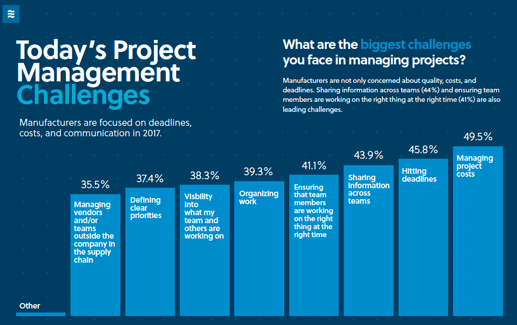 project management challenges