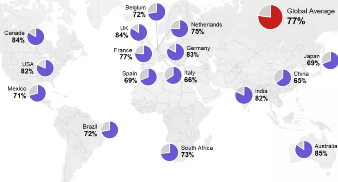 global talent map