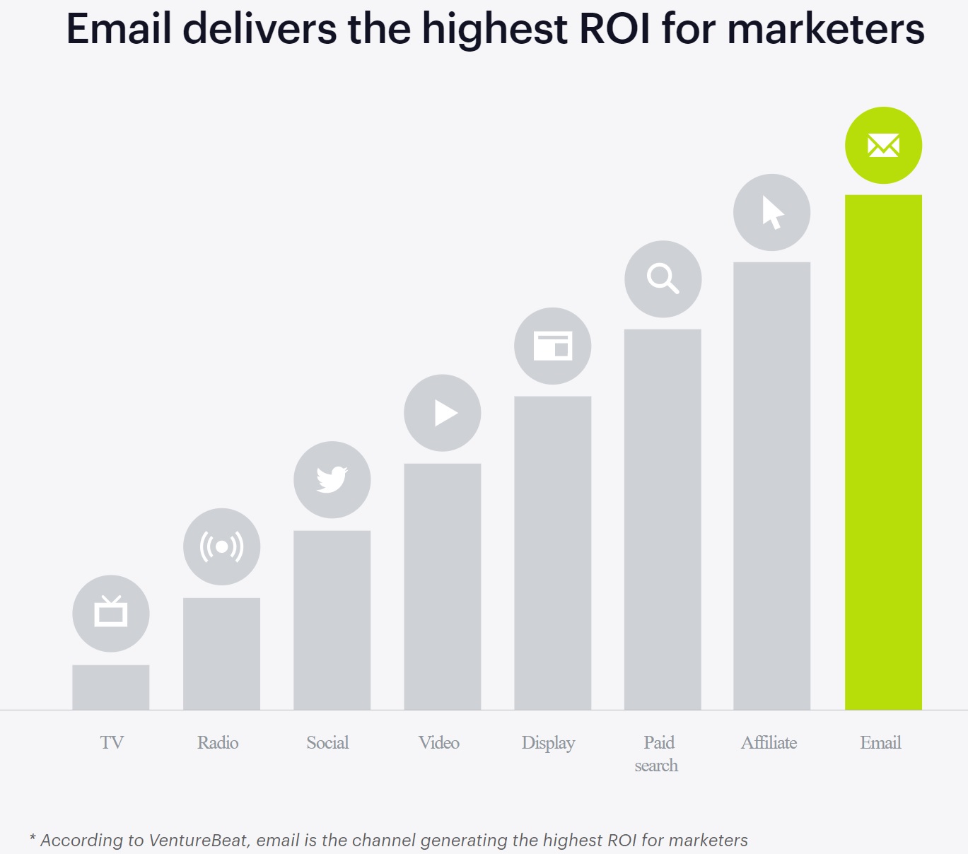 email marketing roi