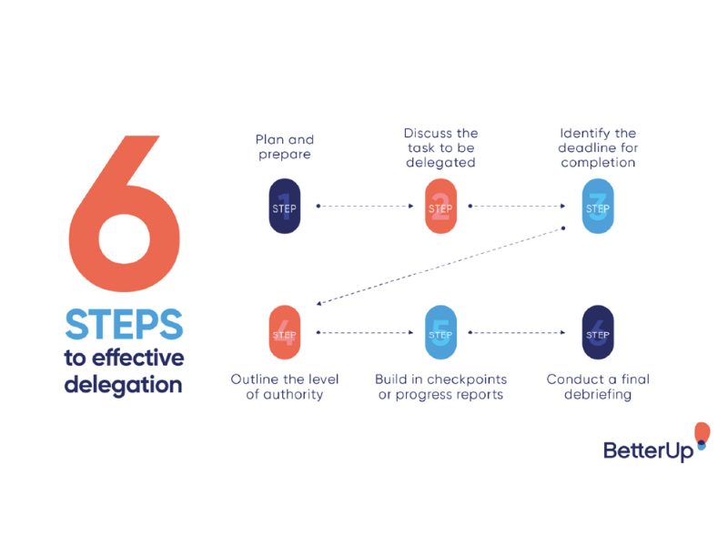 infographic 6 steps