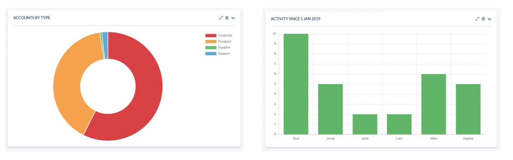 Monitor Your KPIs