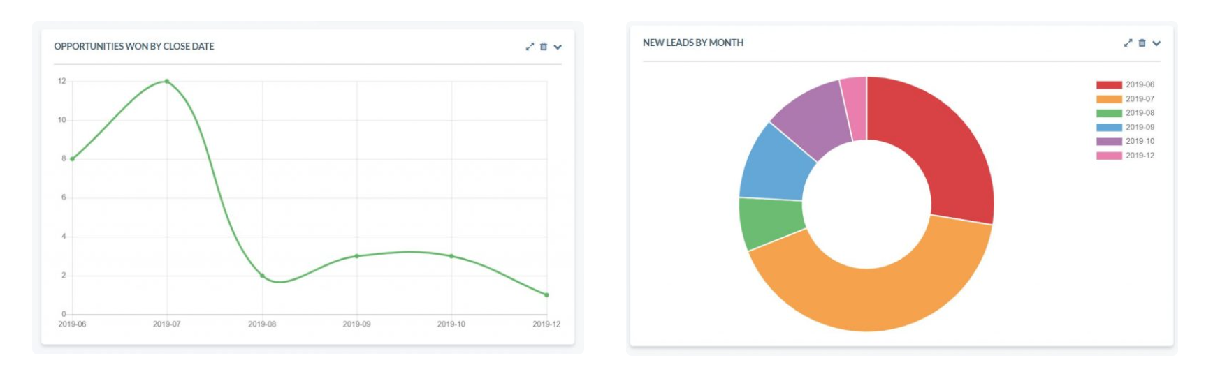 custom chart formats