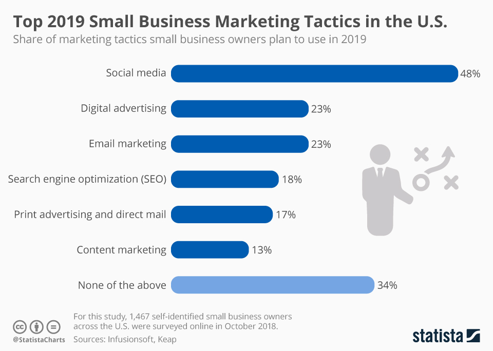 small business stats