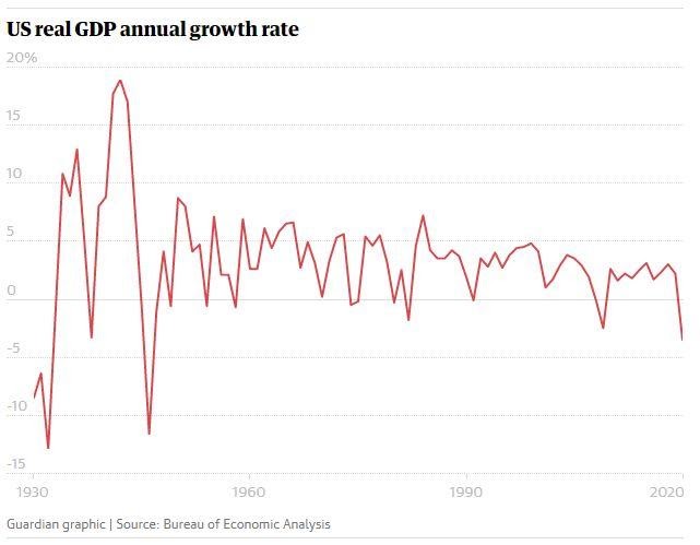 guardian graph