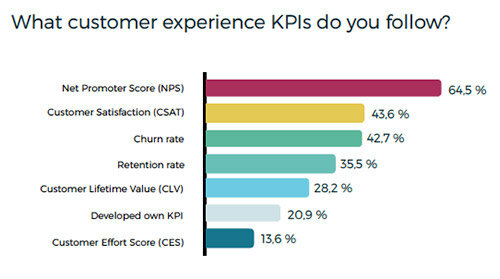 customer experience metrics and kpis