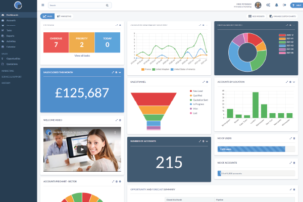 WorkFlow Management CRM Dashboard example