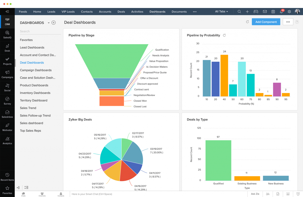 zoho dashboard crm