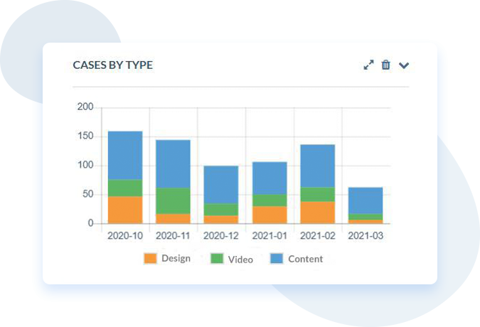 CRM reporting dashboard charts