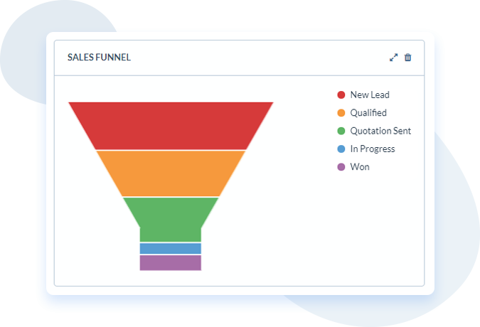 Sales Pipeline Management